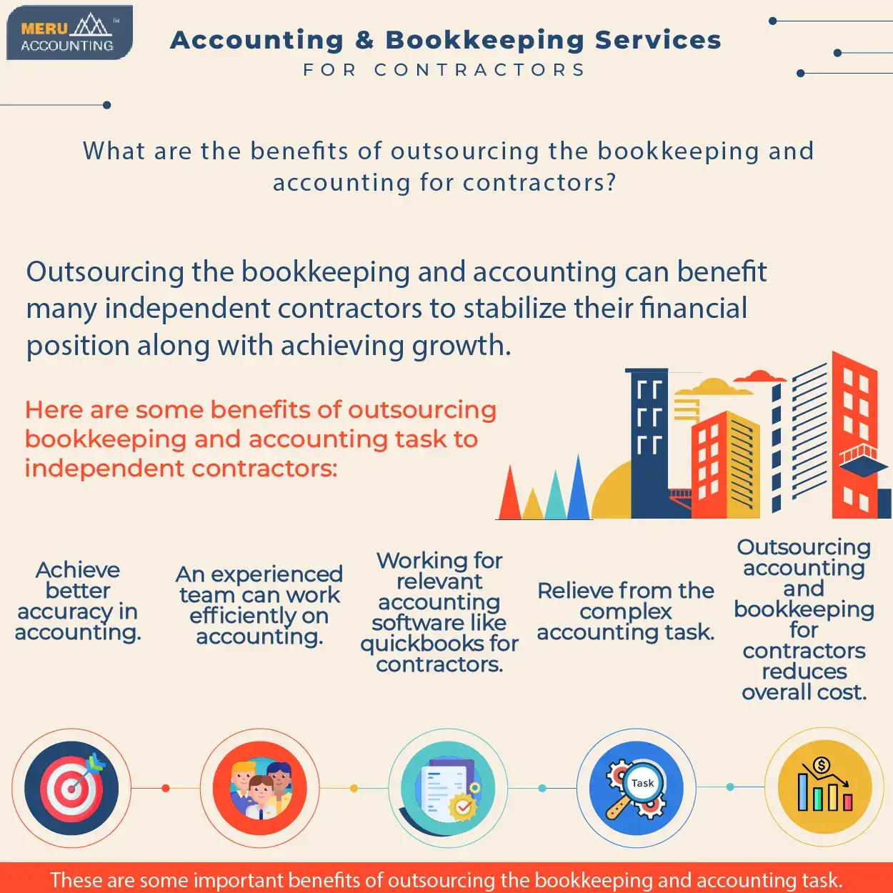 Bookkeeping and Accounting Services for Contractors